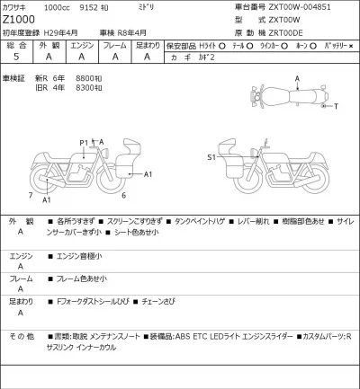 Kawasaki NINJA1000 лот № 5480 оценка 5  с аукциона в Японии 0