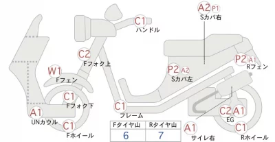 Honda ZOOMERX