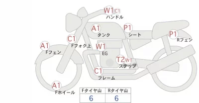 Yamaha XSR700 лот № 04017 оценка 4  с аукциона в Японии 0