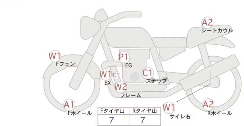Honda CBR1000RR-R FB лот № 04081 оценка 4  с аукциона в Японии