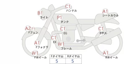 Honda CB400SFV-4ABS лот № 02151 оценка 4  с аукциона в Японии 0