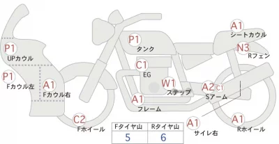 Suzuki GSX-R1000R ABS лот № 06257 оценка 4  с аукциона в Японии 0
