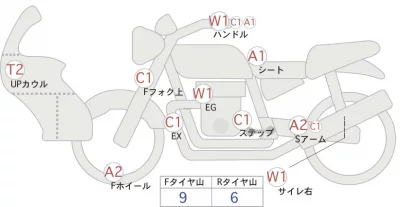 Honda 400X лот № 06353 оценка 4  с аукциона в Японии 0