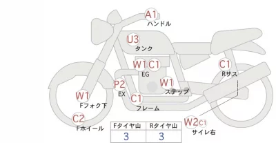 Yamaha SR400-1 лот № 04368 оценка 4  с аукциона в Японии 0