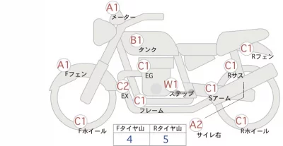 Honda REBEL 1100 DCT лот № 04379 оценка 4  с аукциона в Японии 0