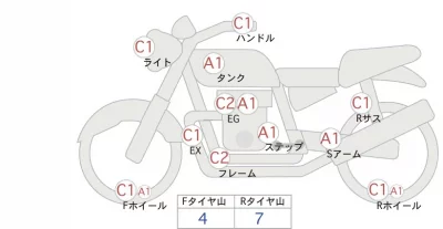 Kawasaki Z900RS лот № 04408 оценка 4  с аукциона в Японии 0