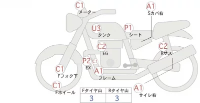 Yamaha SR400-1 лот № 00529 оценка 4  с аукциона в Японии 0