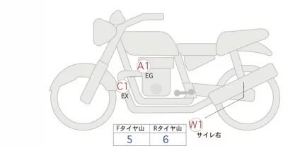 Kawasaki Z900RS лот № 00536 оценка 5  с аукциона в Японии 0