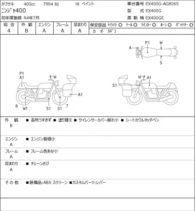 Kawasaki NINJA400 лот № 8325 оценка 4.5  с аукциона в Японии 0