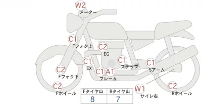 Suzuki GS425