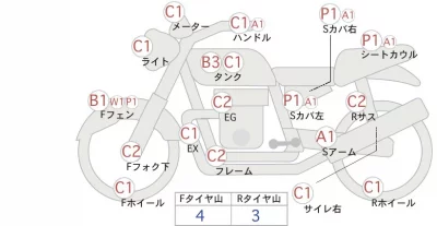 Suzuki DF200
