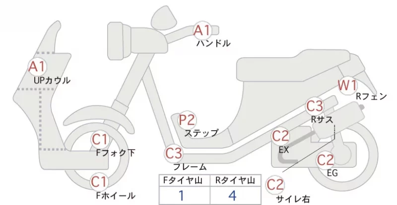 Honda GYRO X BASIC