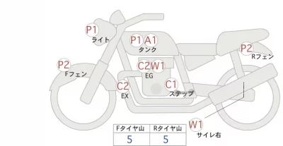 Harley-Davidson HARLEY XL1200X лот № 04185 оценка 4  с аукциона в Японии 0