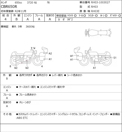 Honda CBR650R лот № 7597 оценка 4  с аукциона в Японии 0