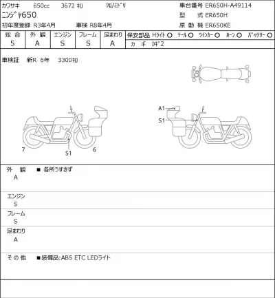 Kawasaki NINJA650 лот № 5040 оценка 5  с аукциона в Японии 0