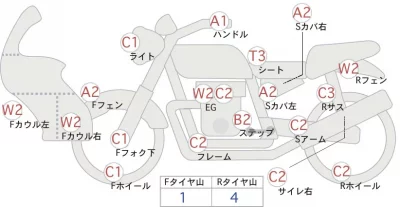Harley-Davidson HARLEY PAN AMERICA 1250 SPECIAL лот № 02024 оценка 4  с аукциона в Японии 0