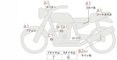 Kawasaki Z900RS лот № 00032 оценка 4  с аукциона в Японии 0