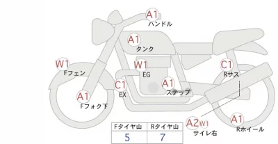 Honda REBEL лот № 04188 оценка 4  с аукциона в Японии 0