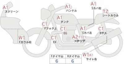 Honda NC750X ABS лот № 02215 оценка 4  с аукциона в Японии 0
