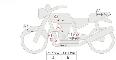 Honda CB400SFV-4ABS лот № 02235 оценка 4  с аукциона в Японии 0