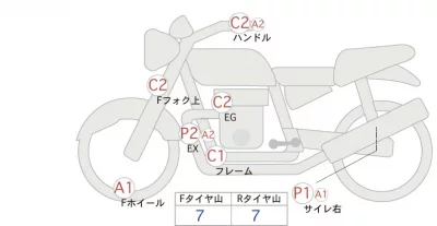 Honda GB350 лот № 04285 оценка 4  с аукциона в Японии 0