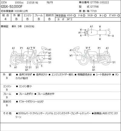 Suzuki GSX-S1000F лот № 7150 оценка 4  с аукциона в Японии 0