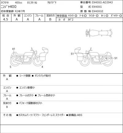 Kawasaki NINJA400 лот № 7152 оценка 4.5  с аукциона в Японии 0