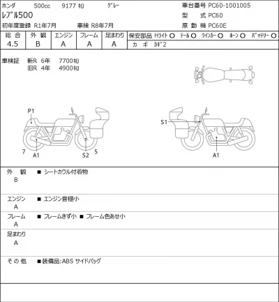 Honda REBEL 500 лот № 8156 оценка 4.5  с аукциона в Японии 0