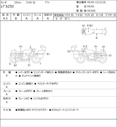 Honda REBEL лот № 7462 оценка 4.5  с аукциона в Японии 0