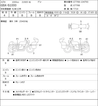 Suzuki GSX-S1000 лот № 7551 оценка 4  с аукциона в Японии 0