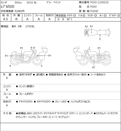 Honda REBEL 500 лот № 5286 оценка 4.5  с аукциона в Японии 0
