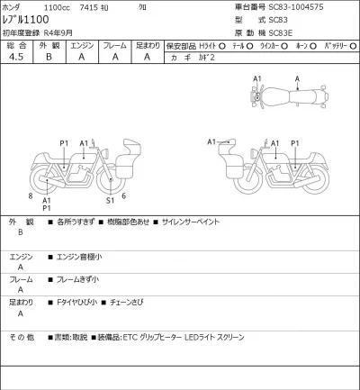 Honda REBEL 1100 лот № 5330 оценка 4.5  с аукциона в Японии 0
