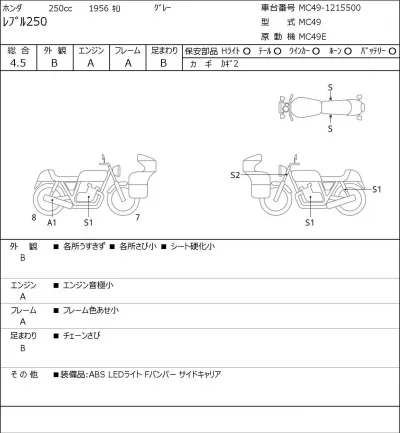 Honda REBEL лот № 5512 оценка 4.5  с аукциона в Японии 0