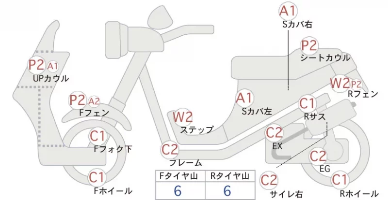 Honda GYRO X BASIC