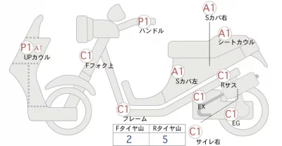 Honda GYRO X BASIC