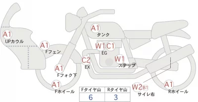 Harley-Davidson HARLEY PAN AMERICA 1250 SPECIAL лот № 02007 оценка 4  с аукциона в Японии 0
