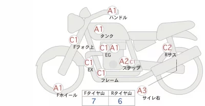 Honda REBEL лот № 00019 оценка 4  с аукциона в Японии 0