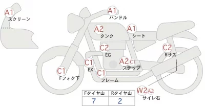 Honda REBEL 250 S EDITION лот № 00020 оценка 4  с аукциона в Японии 0