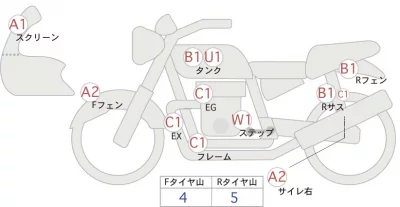 Honda REBEL 250 S EDITION лот № 00017 оценка 4  с аукциона в Японии 0