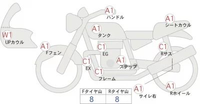 Honda REBEL 1100T DCT лот № 00032 оценка 4  с аукциона в Японии 0