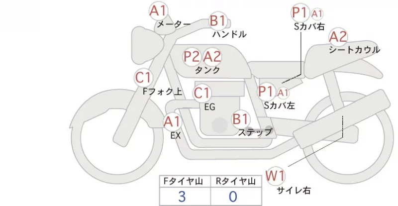 Kawasaki Z400 лот № 02046 оценка 4  с аукциона в Японии