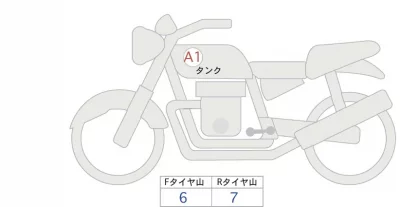 Honda REBEL 500 лот № 04144 оценка 5  с аукциона в Японии 0