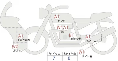 Honda CBR1000RR-R FB SP лот № 02087 оценка 4  с аукциона в Японии 0