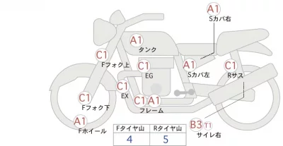 Honda GB350 лот № 02097 оценка 4  с аукциона в Японии 0
