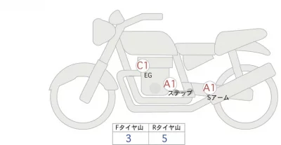 Yamaha XSR900 лот № 00106 оценка 4  с аукциона в Японии 0