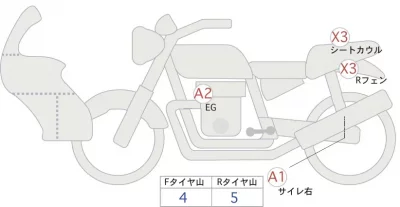 BMW  R1250RS лот № 04245 оценка 4  с аукциона в Японии 0