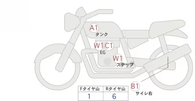 Harley-Davidson HARLEY RH1250S лот № 02179 оценка 4  с аукциона в Японии 0