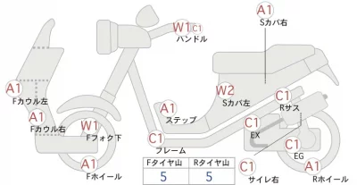 Yamaha XMAX лот № 02284 оценка 4  с аукциона в Японии 0
