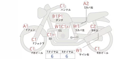 Yamaha SR400 FINAL ED лот № 04383 оценка 4  с аукциона в Японии 0