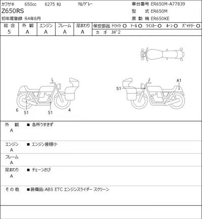 Kawasaki Z650RS лот № 8028 оценка 5  с аукциона в Японии 0